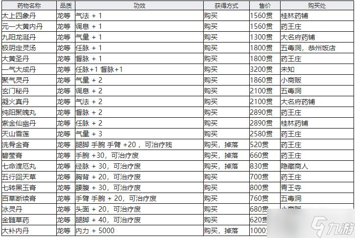 《江湖十一》全靈丹妙藥效果介紹