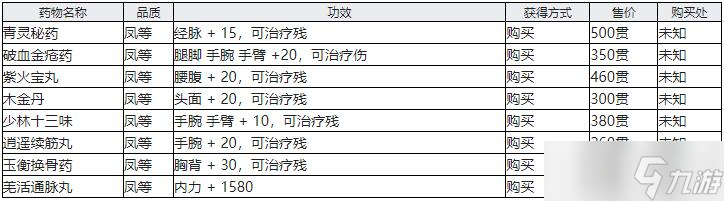 江湖十一全靈丹妙藥效果及獲得方法 江湖十一靈丹妙藥有哪些