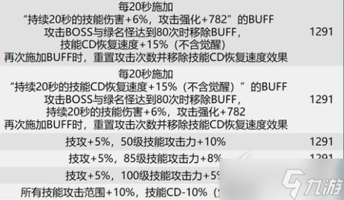 dnf巴卡尔武器贴膜属性汇总