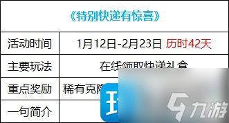 DNF2023春節(jié)版本福利活動(dòng)有哪些-2023春節(jié)版本福利活動(dòng)大全