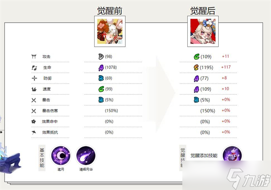 阴阳师流光追月神技能强度介绍