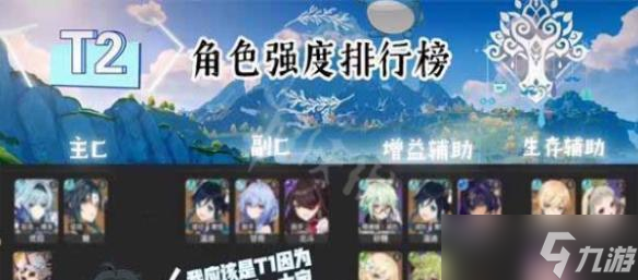 2023原神角色强度排行3.4版本