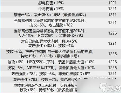 dnf巴卡爾武器貼膜屬性大全