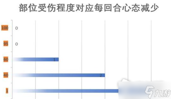《江湖十一》身體部位作用介紹