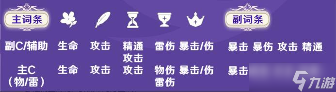 原神菲谢尔圣遗物武器以及配队攻略2023