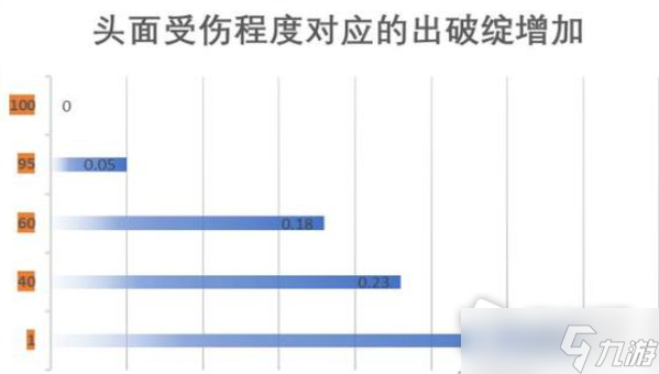 《江湖十一》身體部位作用介紹