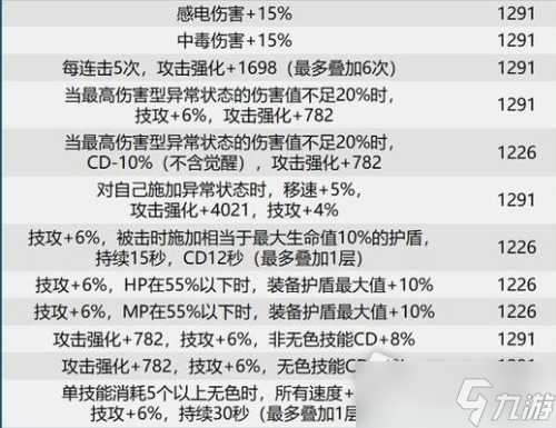 dnf巴卡爾武器貼膜屬性大全