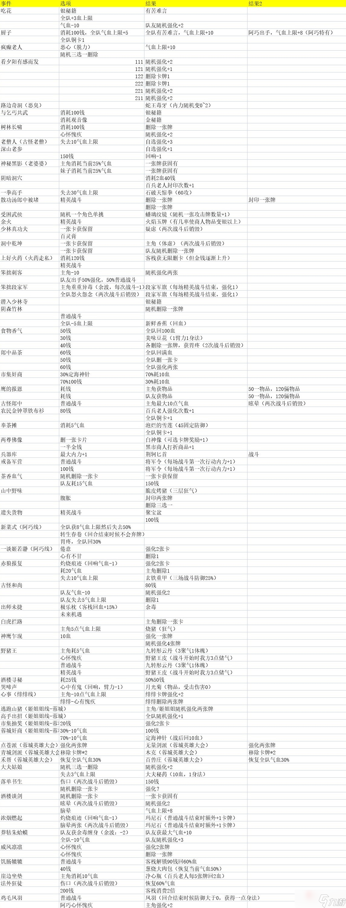 《天外武林》奇遇選項及結(jié)局一覽