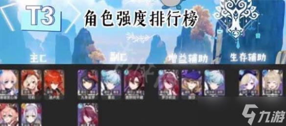 2023原神角色强度排行3.4版本