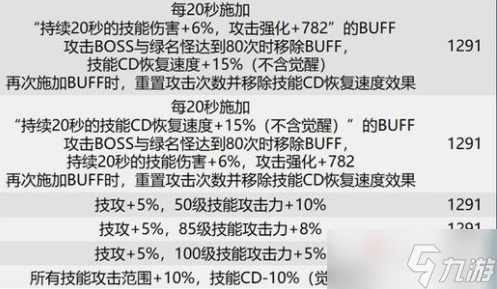 dnf巴卡尔武器贴膜属性大全