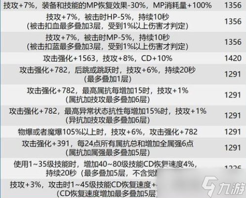 dnf巴卡尔武器贴膜属性大全