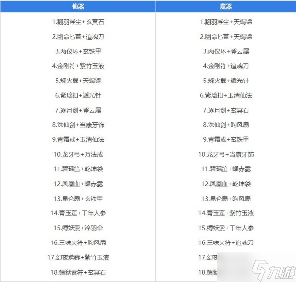 九重试炼合成表2023最新汇总