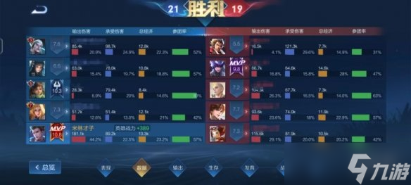 《王者荣耀》S30狄仁杰怎么打团 S30赛季狄仁杰打法思路