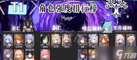 2023原神角色强度排行3.4版本