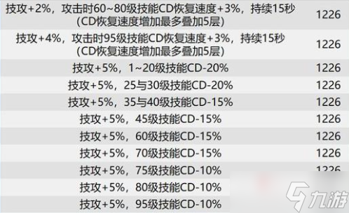 dnf巴卡爾武器貼膜屬性大全