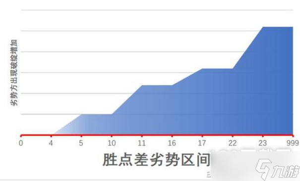 江湖十一身體部位作用詳情