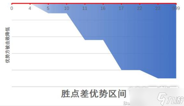 江湖十一身體部位作用詳情