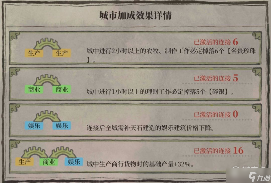 《江南百景图》绍兴府桥梁怎么摆攻略