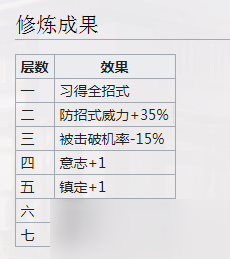 《江湖十一》恒山悬空剑法详情