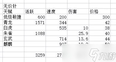 《大话西游2》五开选配灵宝怎么选 五开选配灵宝攻略