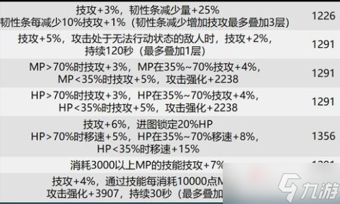 dnf巴卡爾武器貼膜屬性大全