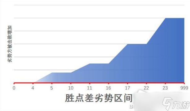《江湖十一》身體部位作用介紹