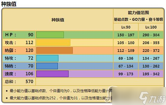 《寶可夢朱紫》鐵轍跡種族值一覽