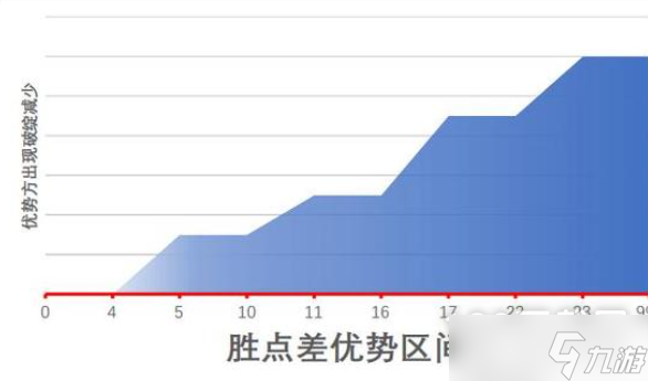 江湖十一身体部位作用详情