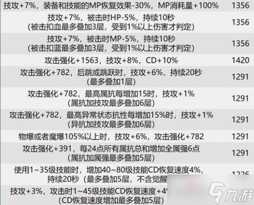 dnf巴卡爾武器貼膜屬性大全