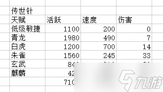 《大话西游2》五开选配灵宝怎么选 五开选配灵宝攻略