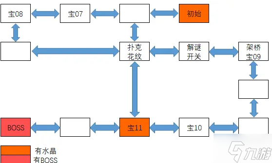 神之天平全裝備收集攻略