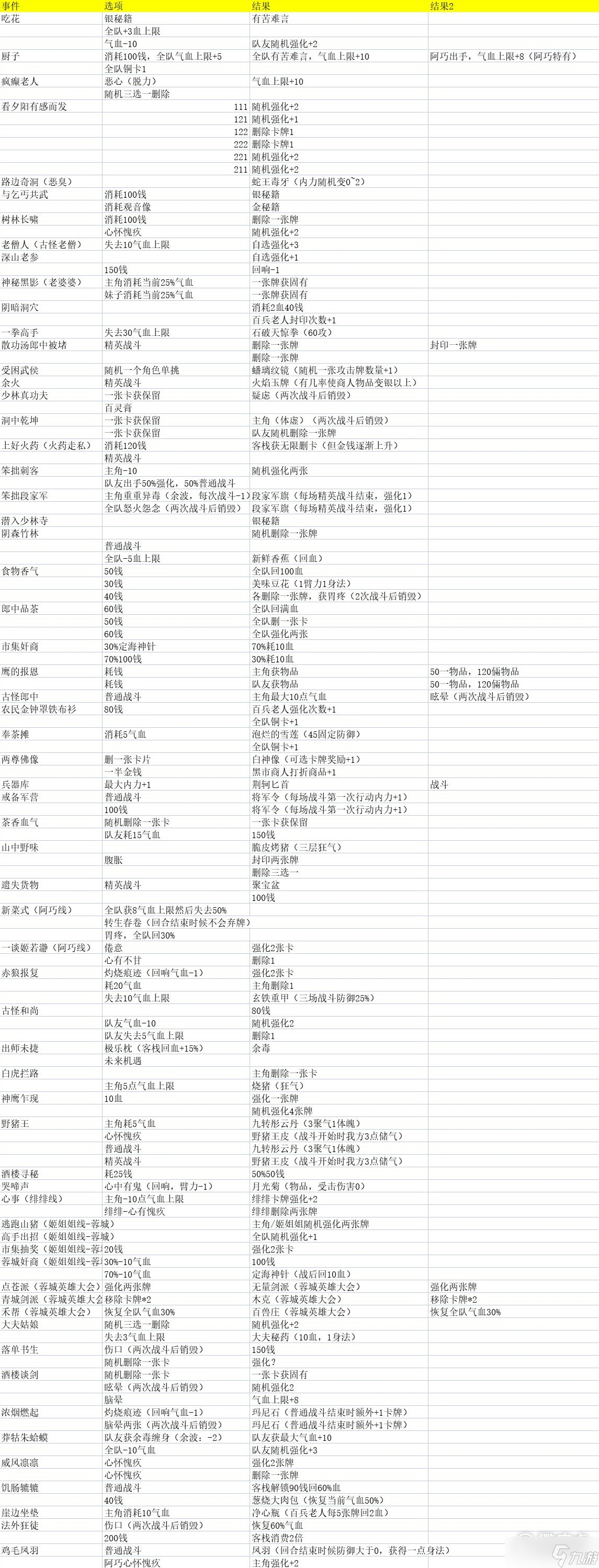 天外武林奇遇選項及結局分享