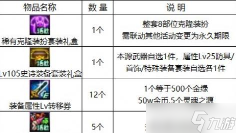 DNF2023春節(jié)版本福利活動(dòng)匯總