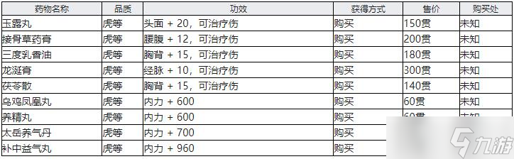 《江湖十一》全灵丹妙药效果介绍