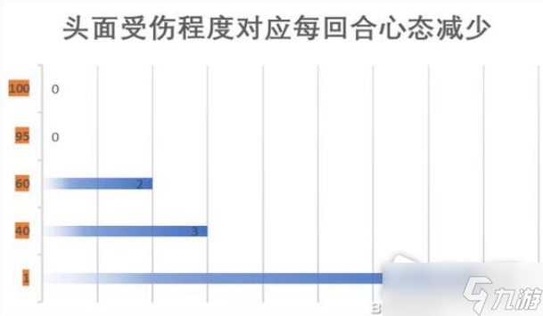 《江湖十一》身體部位作用介紹