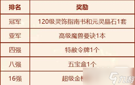 《梦幻西游》2023新春活动擂台挑战赛详情