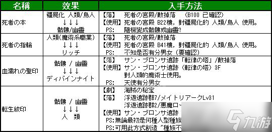 《皇家騎士團(tuán)重生》歌姬劇情開啟方法 歌姬劇情怎么開