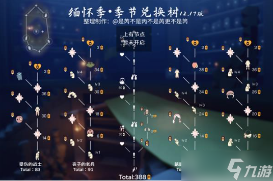 《光遇》緬懷季畢業(yè)需求一覽