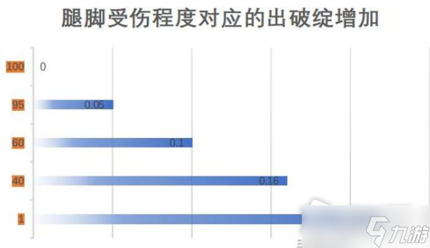 《江湖十一》身體部位作用介紹