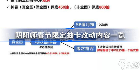 阴阳师春节限定抽卡改动是什么 阴阳师春节限定抽卡改动内容一览