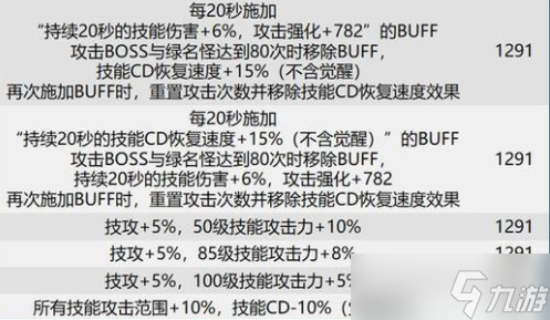 dnf巴卡尔武器贴膜属性大全