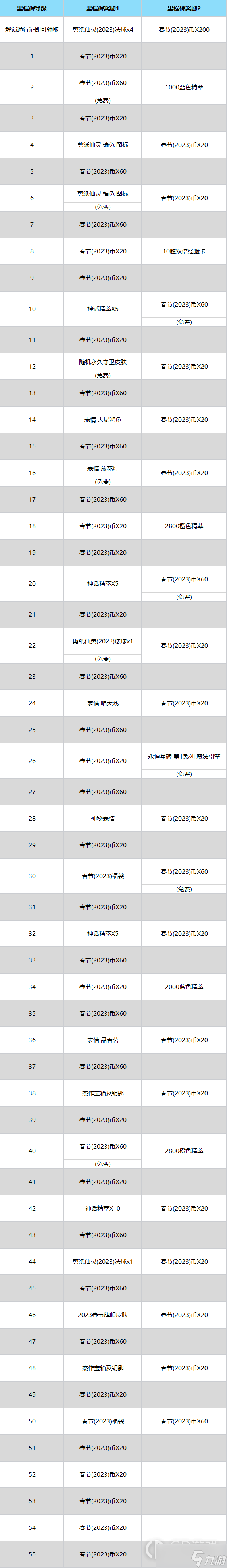 《lol》2023春节通行证活动