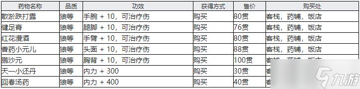 江湖十一受伤怎么恢复 江湖十一受伤恢复方法