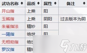 《江湖十一》全门派武功宝典整理详解