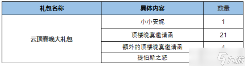 《云顶之弈》2023兔年精选礼包介绍