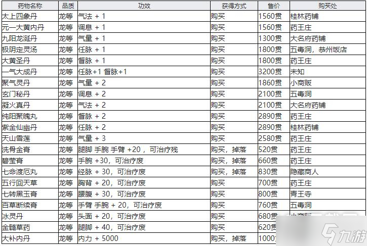 江湖十一全灵丹妙药效果介绍