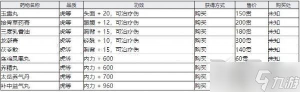 《江湖十一》受伤怎么恢复
