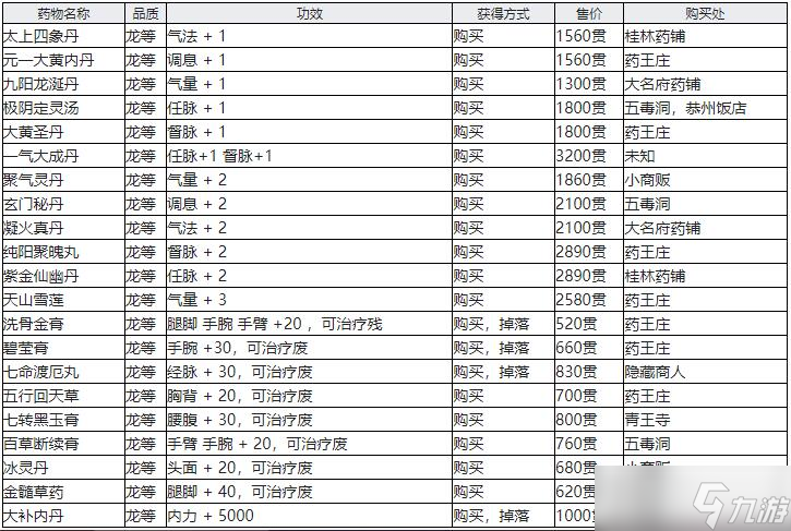 江湖十一受伤怎么恢复 江湖十一受伤恢复方法