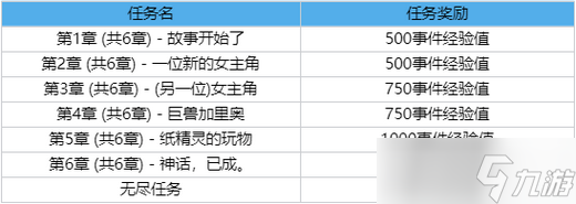 英雄聯(lián)盟春節(jié)2023事件通行證任務(wù)有哪些 英雄聯(lián)盟春節(jié)2023事件通行證任務(wù)一覽