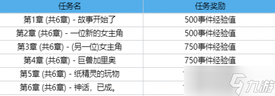 英雄联盟剪纸仙灵系列任务与无尽任务奖励介绍